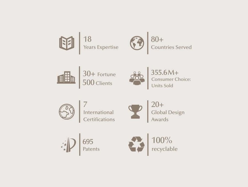 Shijiazhuang Far East Import & Export Trading Co., Ltd