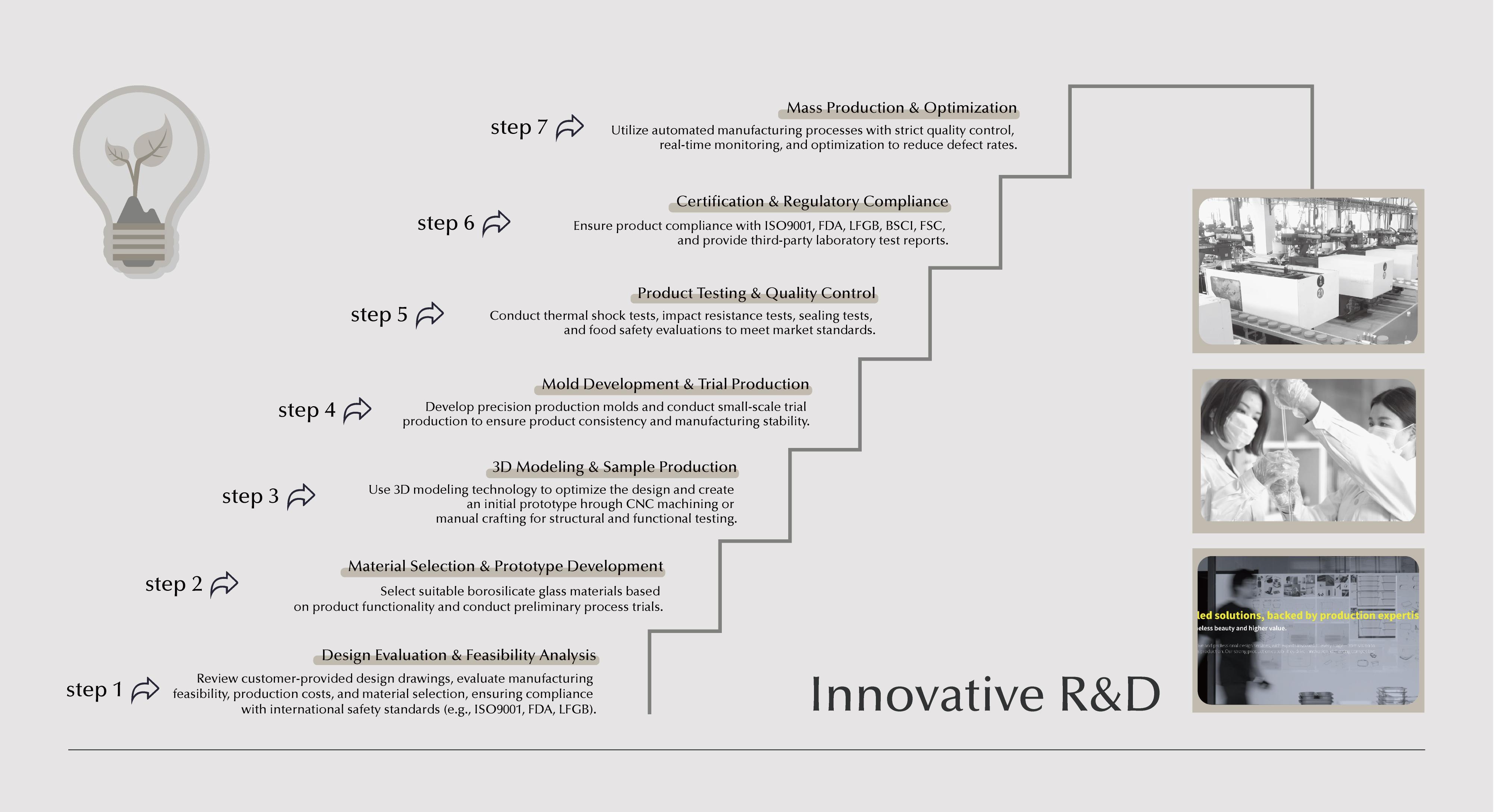 IKOO GLASS Full-Service System